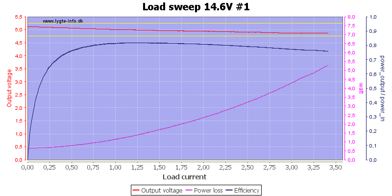 Load%20sweep%2014.6V%20%231