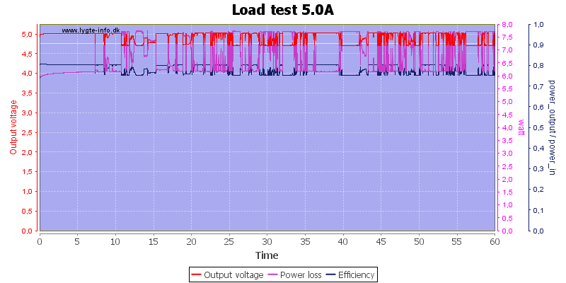 Load%20test%205.0Ab