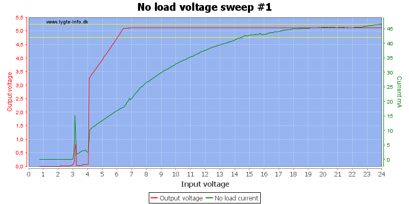 No%20load%20voltage%20sweep%20%231