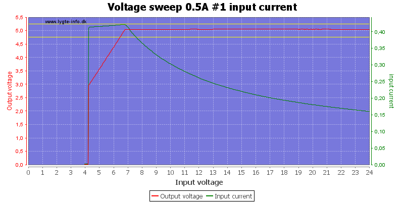 Voltage%20sweep%200.5A%20%231%20input%20current