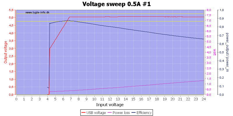 Voltage%20sweep%200.5A%20%231