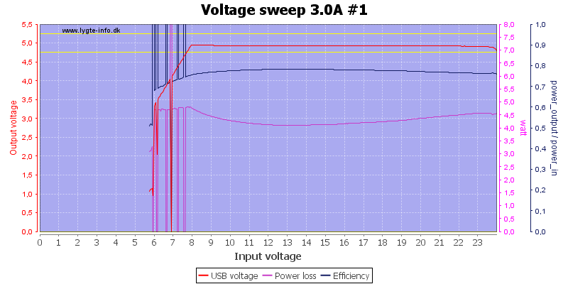 Voltage%20sweep%203.0A%20%231