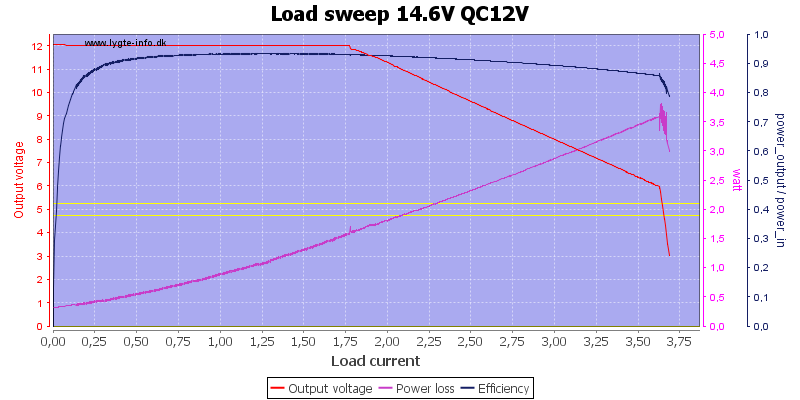 Load%20sweep%2014.6V%20QC12V