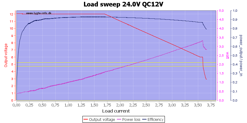 Load%20sweep%2024.0V%20QC12V