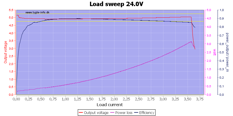 Load%20sweep%2024.0V