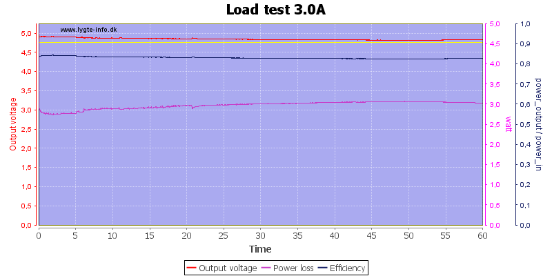 Load%20test%203.0A