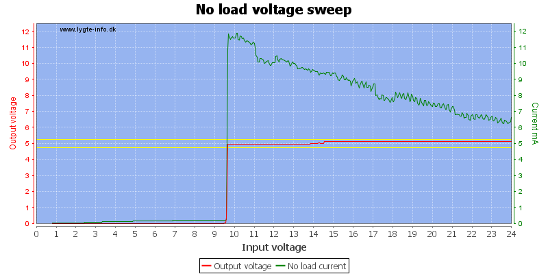 No%20load%20voltage%20sweep