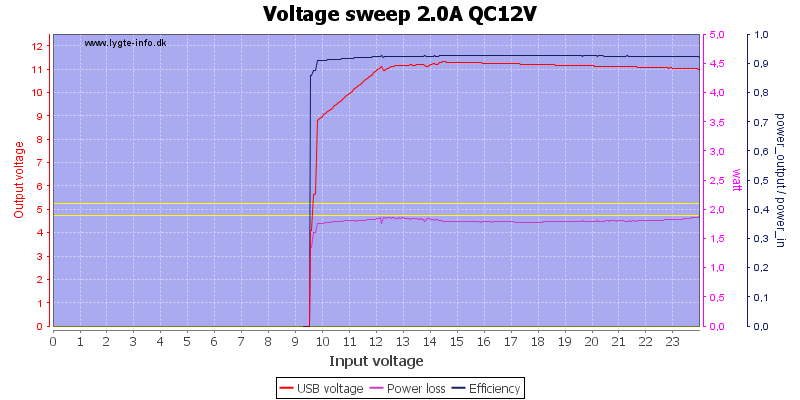 Voltage%20sweep%202.0A%20QC12V