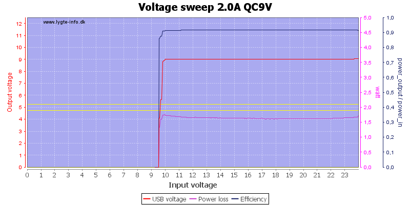 Voltage%20sweep%202.0A%20QC9V