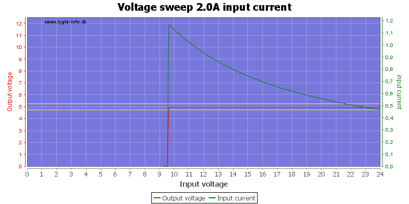 Voltage%20sweep%202.0A%20input%20current