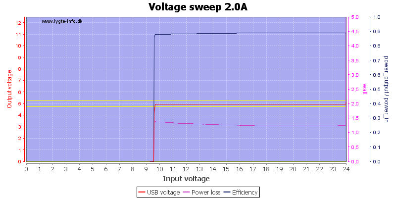 Voltage%20sweep%202.0A