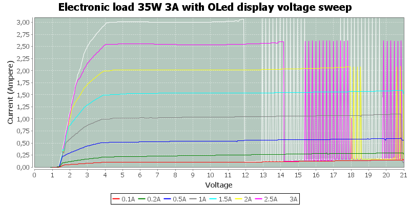 Electronic%20load%2035W%203A%20with%20OLed%20display%20voltage%20sweep