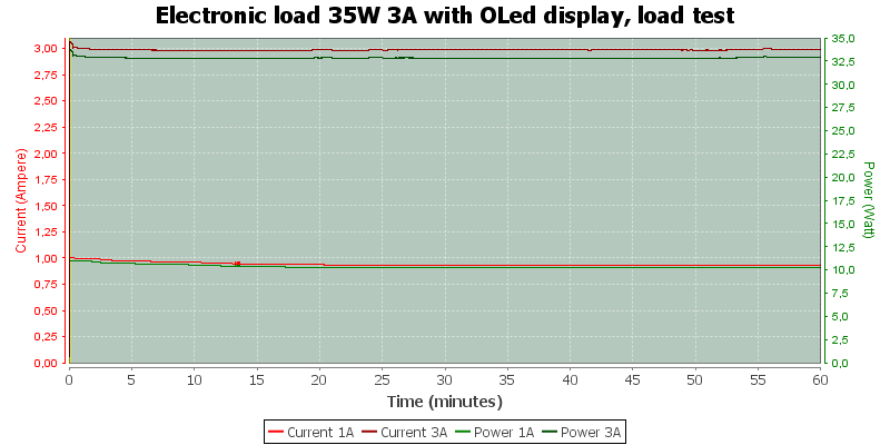 Electronic%20load%2035W%203A%20with%20OLed%20display%2c%20load%20test