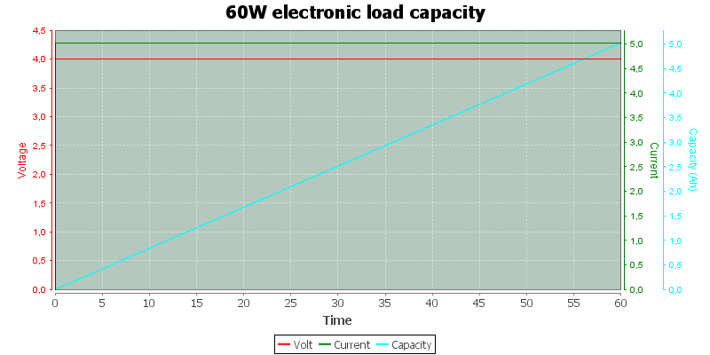 60W%20electronic%20load%20capacity