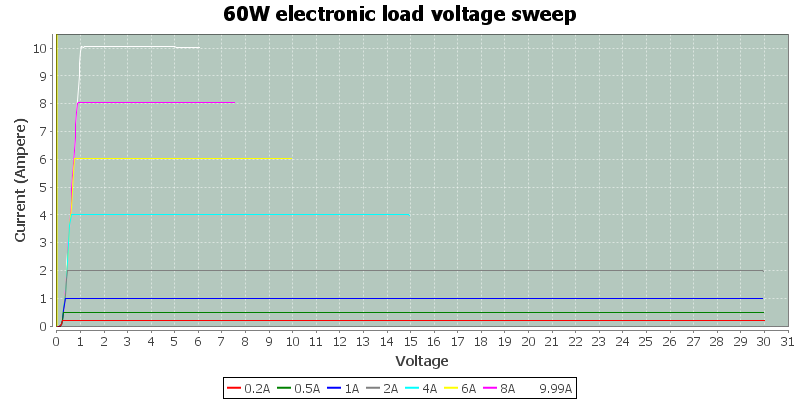 60W%20electronic%20load%20voltage%20sweep