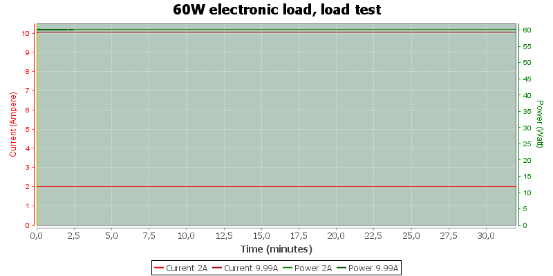 60W%20electronic%20load,%20load%20test