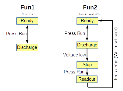 Modes