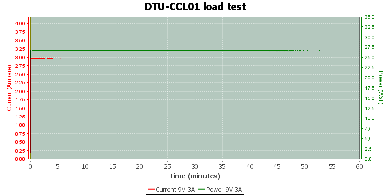 DTU-CCL01%20load%20test