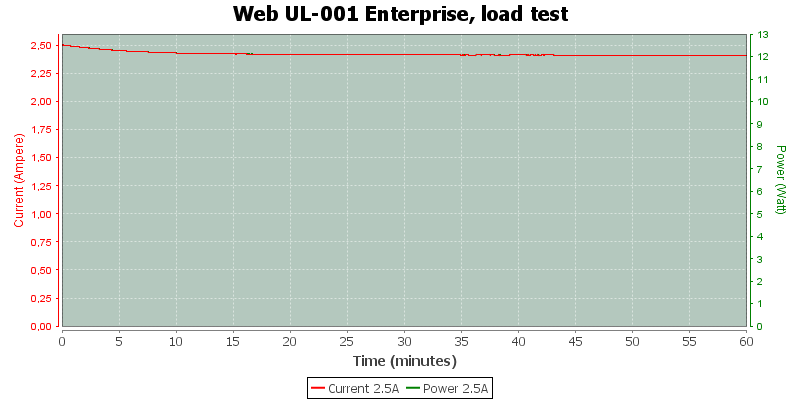 Web%20UL-001%20Enterprise%2C%20load%20test