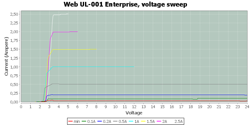 Web%20UL-001%20Enterprise%2C%20voltage%20sweep