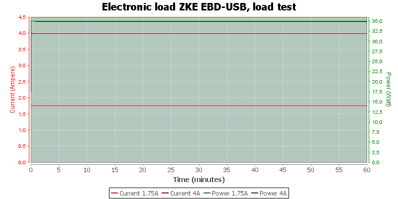 Electronic%20load%20ZKE%20EBD-USB,%20load%20test