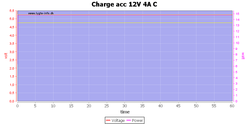 Charge%20acc%2012V%204A%20C%20load%20test