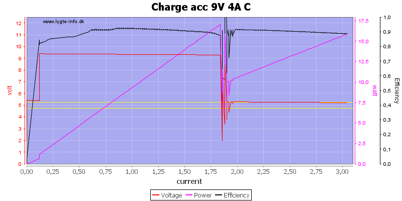 Charge%20acc%209V%204A%20C%20load%20sweep