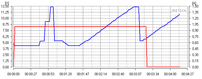 QCtest