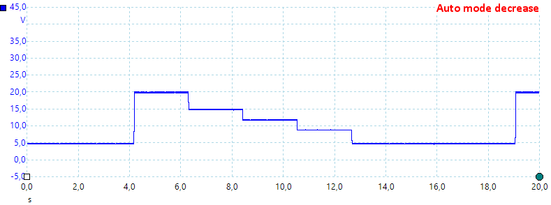 AutoModeDecrease