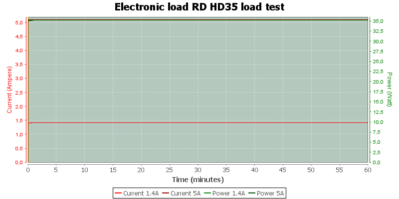 Electronic%20load%20RD%20HD35%20load%20test