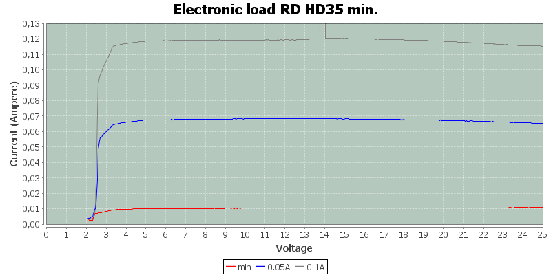 Electronic%20load%20RD%20HD35%20min.