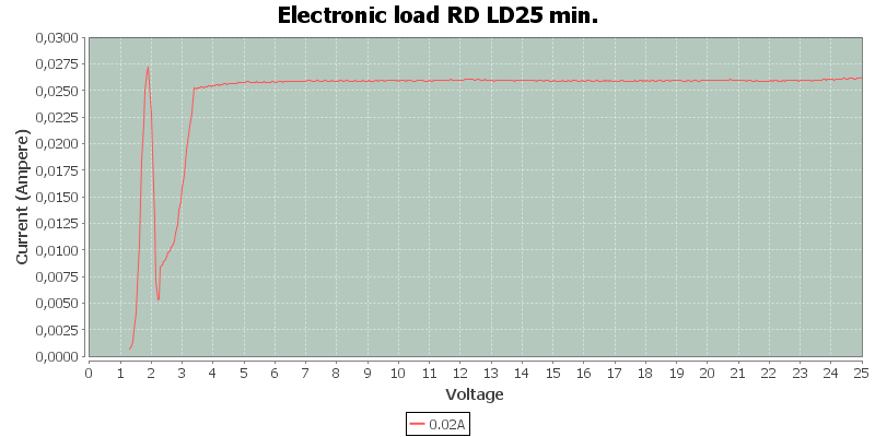 Electronic%20load%20RD%20LD25%20min.