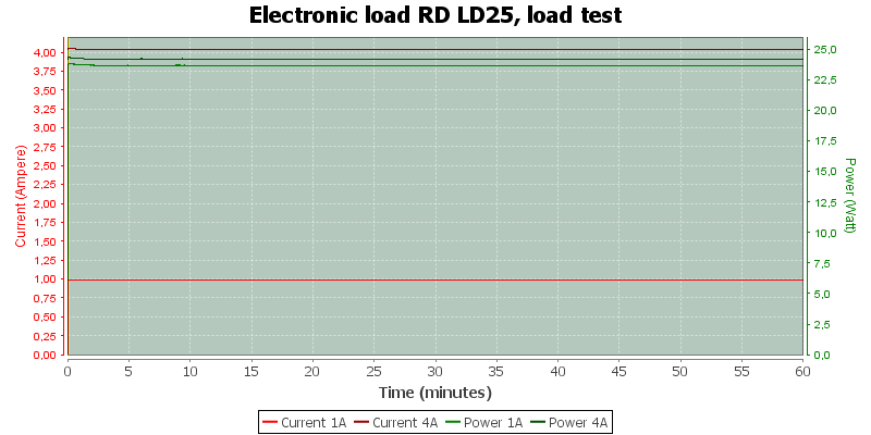 Electronic%20load%20RD%20LD25%2C%20load%20test