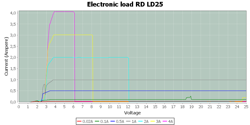 Electronic%20load%20RD%20LD25