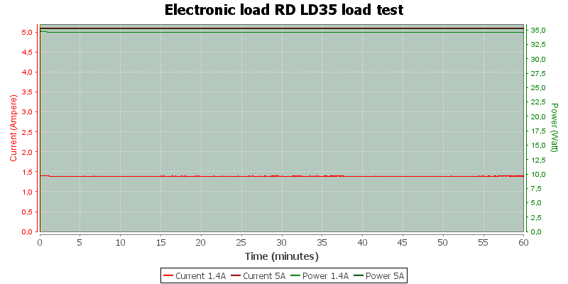 Electronic%20load%20RD%20LD35%20load%20test