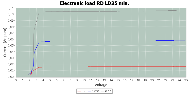 Electronic%20load%20RD%20LD35%20min.