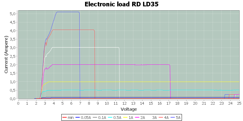 Electronic%20load%20RD%20LD35