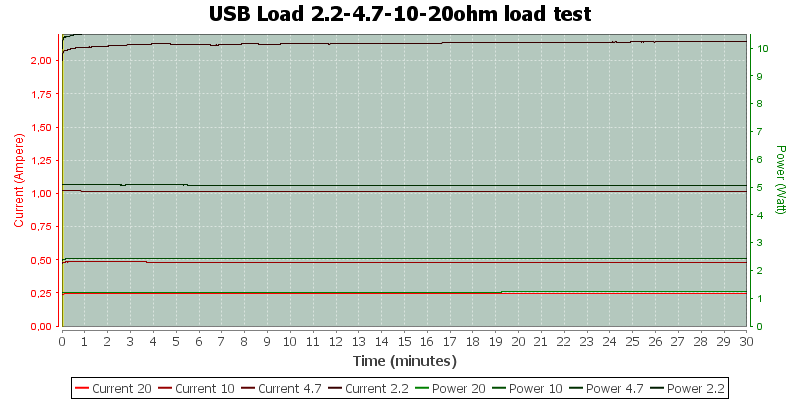 USB%20Load%202.2-4.7-10-20ohm%20load%20test