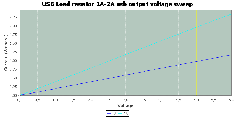 USB%20Load%20resistor%201A-2A%20usb%20output%20voltage%20sweep