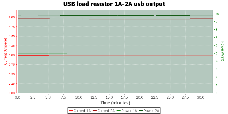 USB%20load%20resistor%201A-2A%20usb%20output