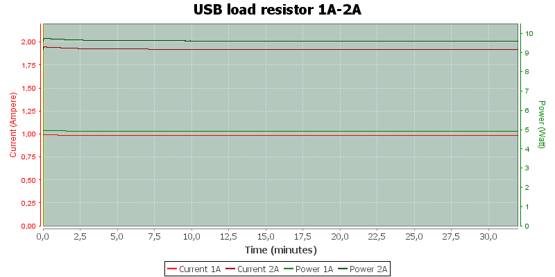 USB%20load%20resistor%201A-2A