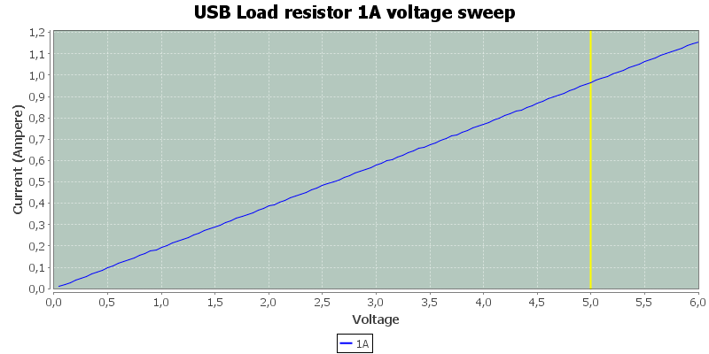 USB%20Load%20resistor%201A%20voltage%20sweep