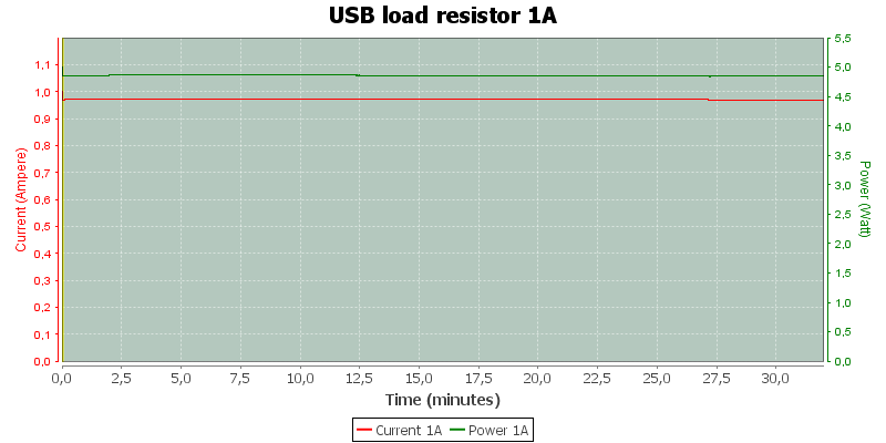 USB%20load%20resistor%201A