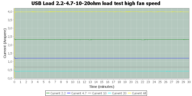 USB%20Load%202.2-4.7-10-20ohm%20load%20test%20high%20fan%20speed