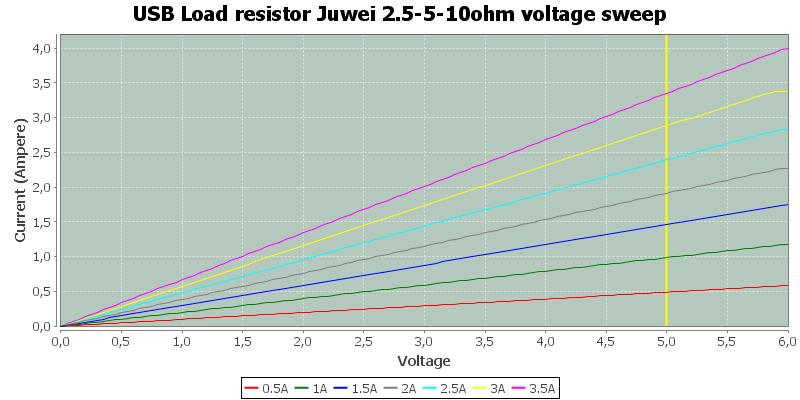 USB%20Load%20resistor%20Juwei%202.5-5-10ohm%20voltage%20sweep