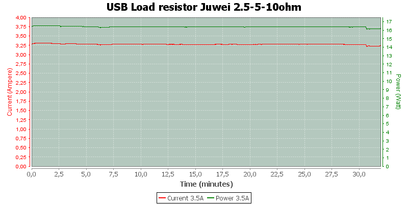 USB%20Load%20resistor%20Juwei%202.5-5-10ohm