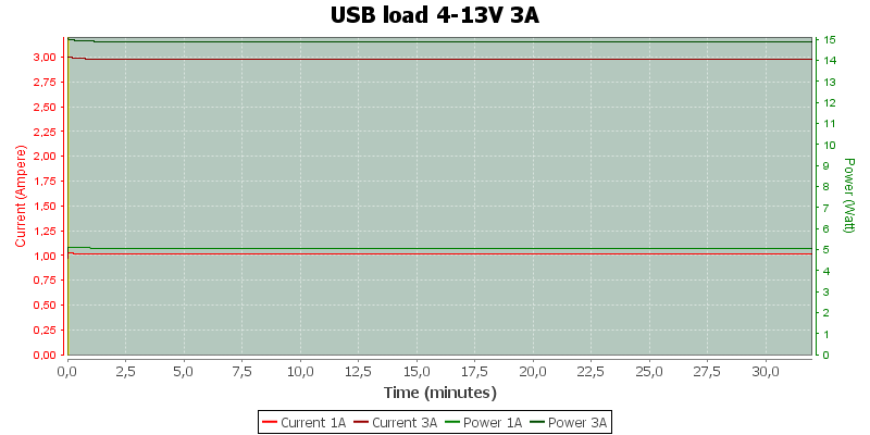 USB%20load%204-13V%203A