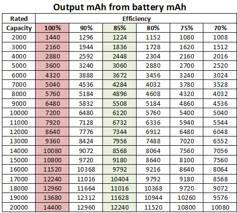 CapacityBatteryToOutput