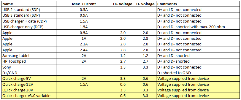 How do test a usb power supply/charger