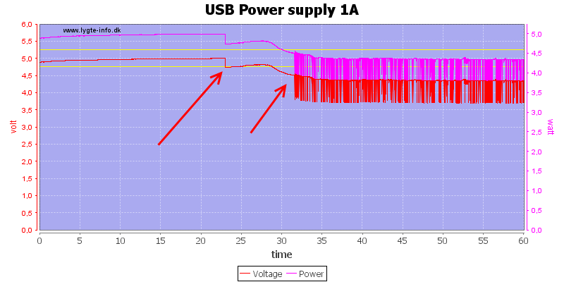 USB%20Power%20supply%201A%20load%20test